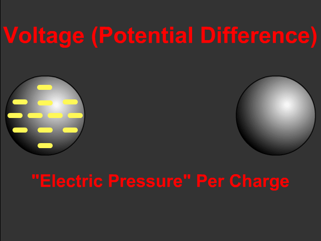 Voltage (Electric Potential Per Charge)