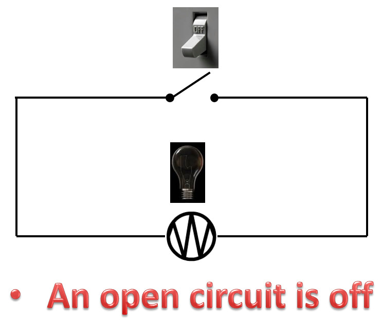 CLosed Circuit Off