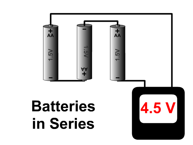 Batteries In Series With Voltmeter