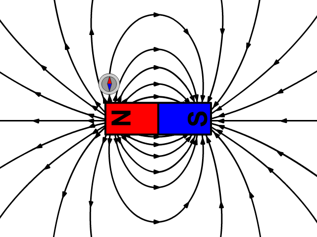 Magnetic Field Lines Around A Bar Magnet