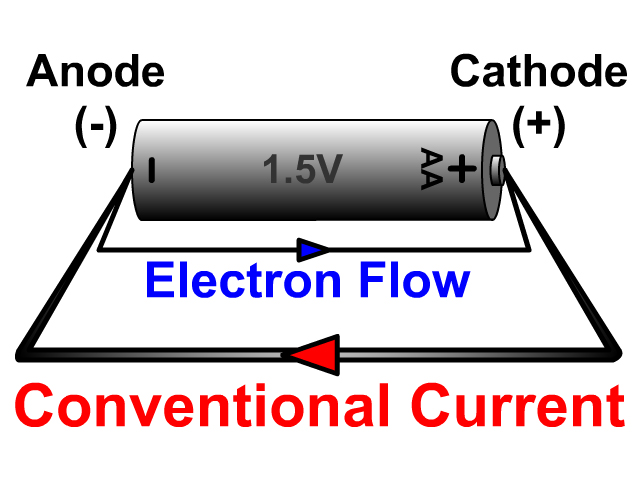 Battery Cathode and Anode