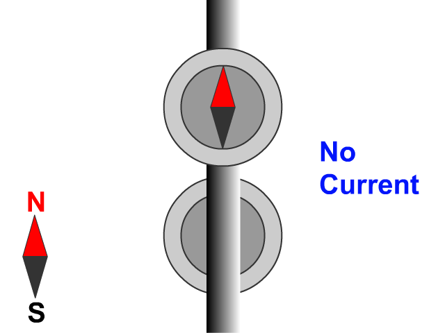 Compass Around A Current In A Straight Line Wire
