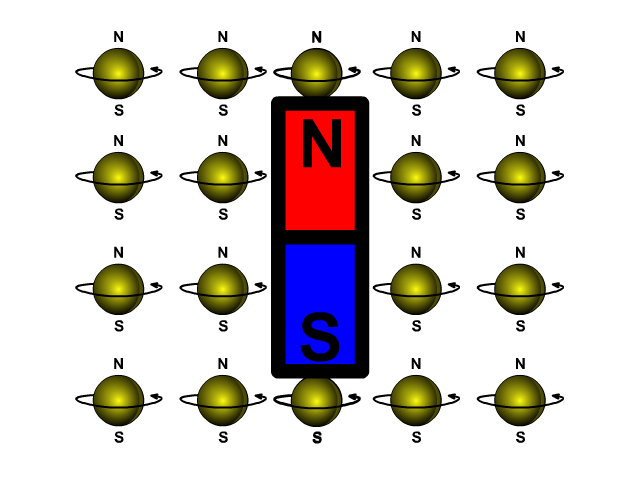 Magnetism Domain