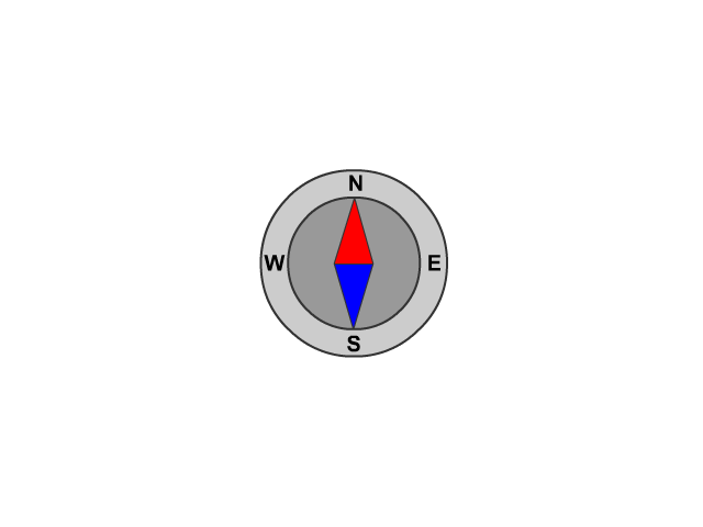 A compass is free to rotate in a magnetic field
