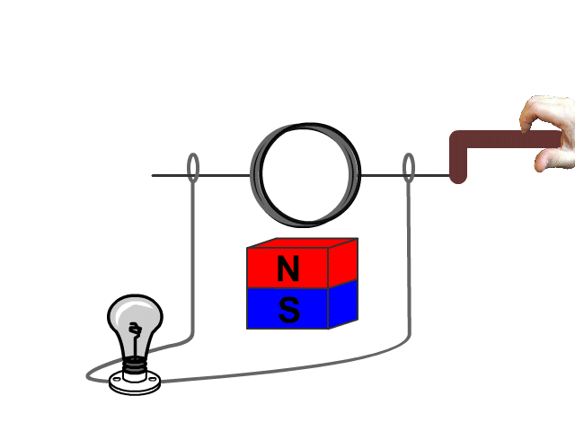 and Generators StickMan Physics