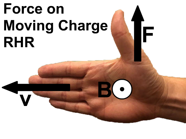 Force on Moving Charge Right Hand Rule