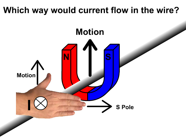 Magnetic Induction StickMan Physics