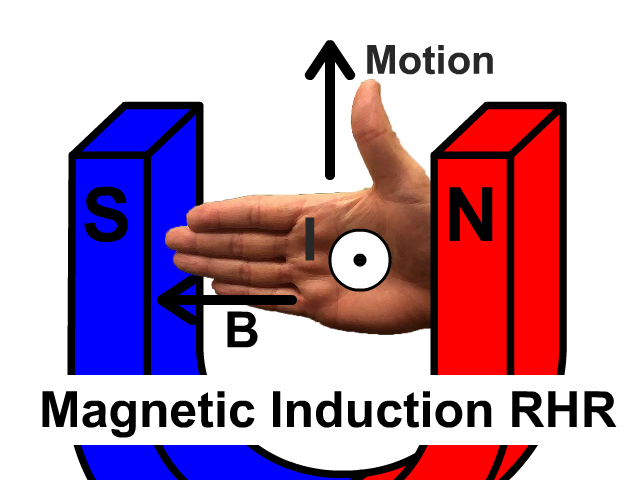 Magnetic Induction Right Hand Rule