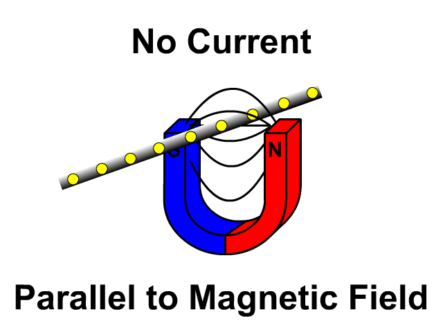 No Current When a Wire is Moved Parallel to a Magnetic Field
