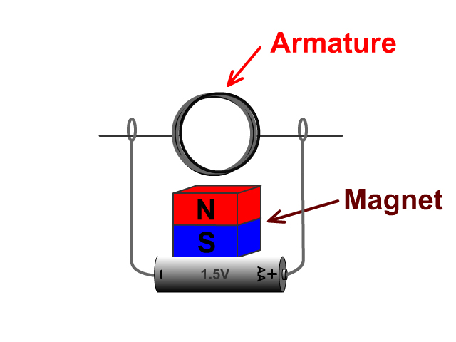 Electric Motor Armature and Magnet