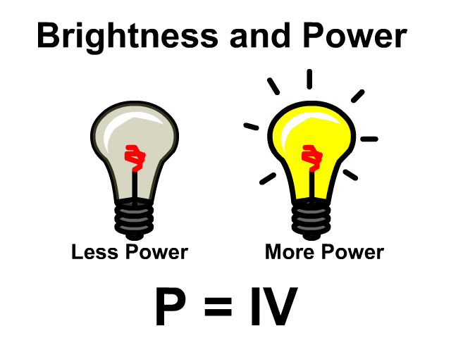 Light Brightness and Power
