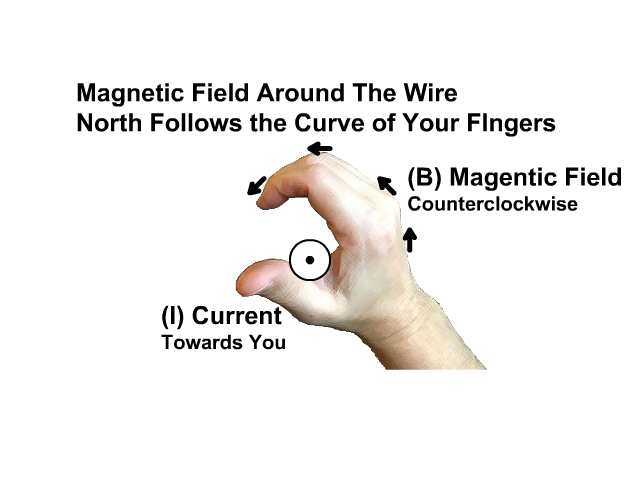 Straight Line Current Magnetic Field Around