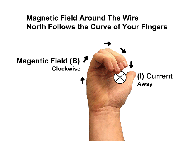 Magnetic Field Current Flowing Away