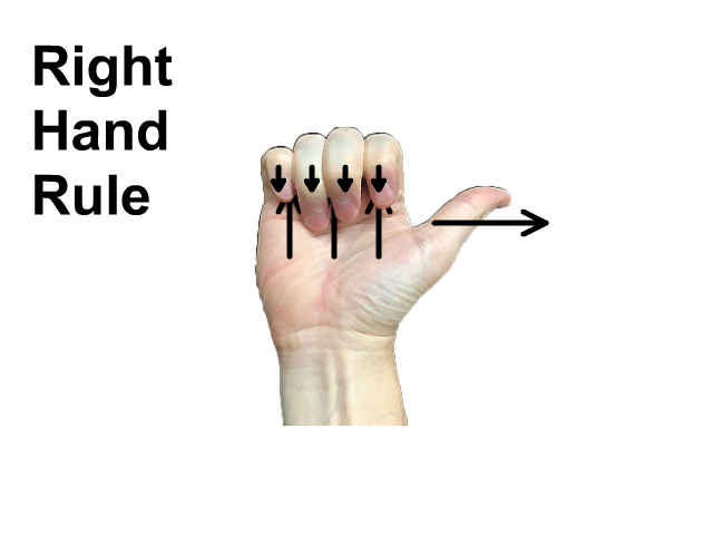 Right Hand Rule Configuration 2