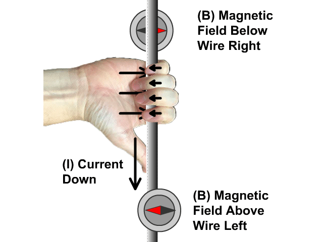 Magnetic Field Current Down