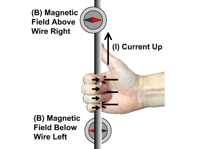 Magnetic Field From Current Going Up