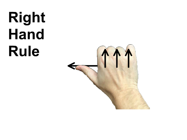 Right Hand Rule Configuration 2