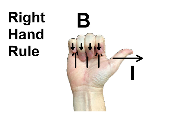 Right Hand Rule For Straight Line Current