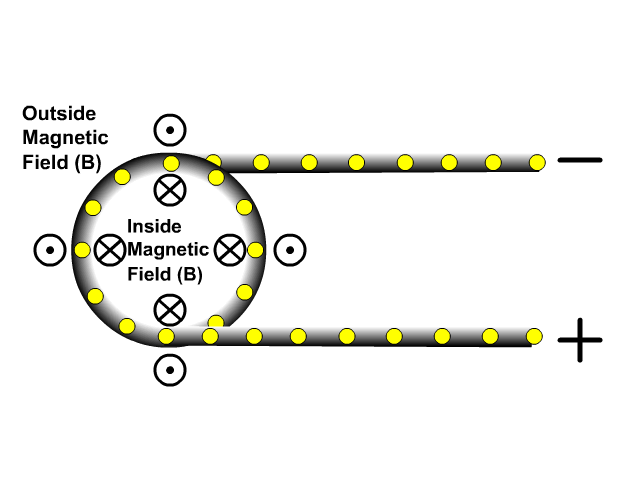 Clockwise Solenoid Current