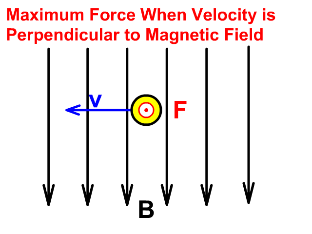 maximum force with velocity perpendicular to the magnetic field