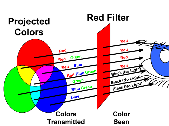 Red Filter of All Colors
