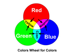 Color Wheel for Colors