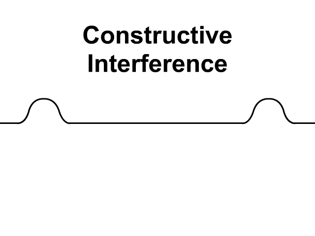 Wave Phenomenon: Constructive Interference