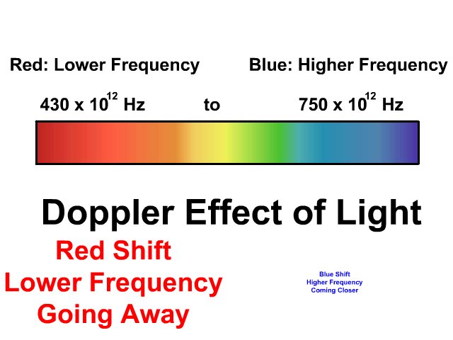Doppler Effect of Light