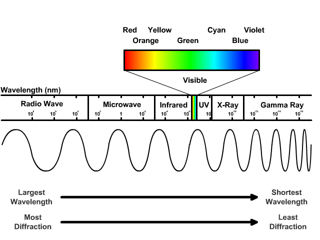 EM-Waves-Diagram-Diffraction