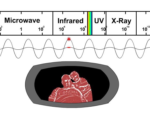EM Waves Infrared