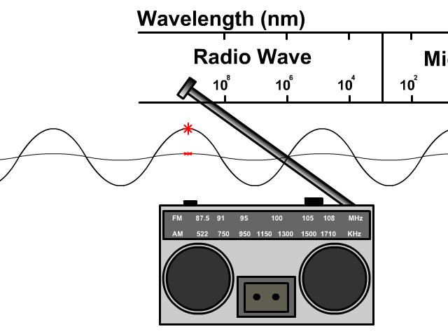 Radio Waves Animation