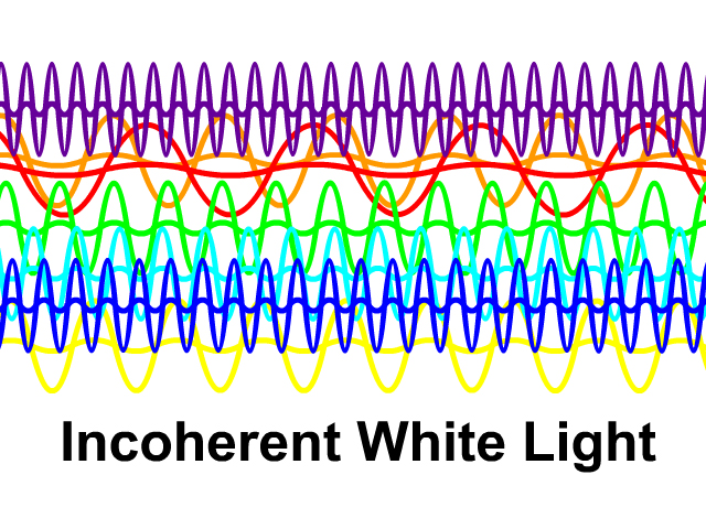 Color of Light - StickMan Physics