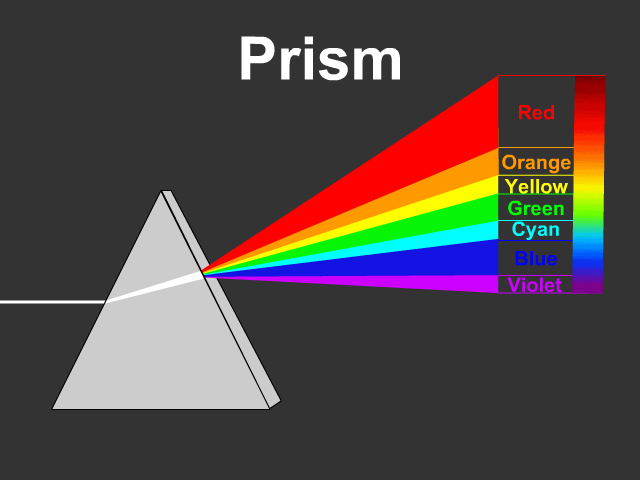 Prism and Rainbow