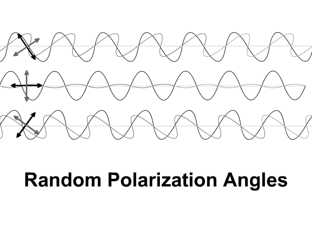 polarization of light animation
