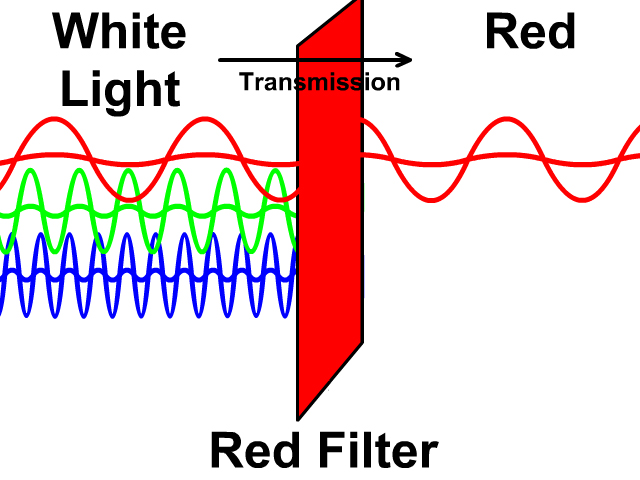 Red Filter of White Light