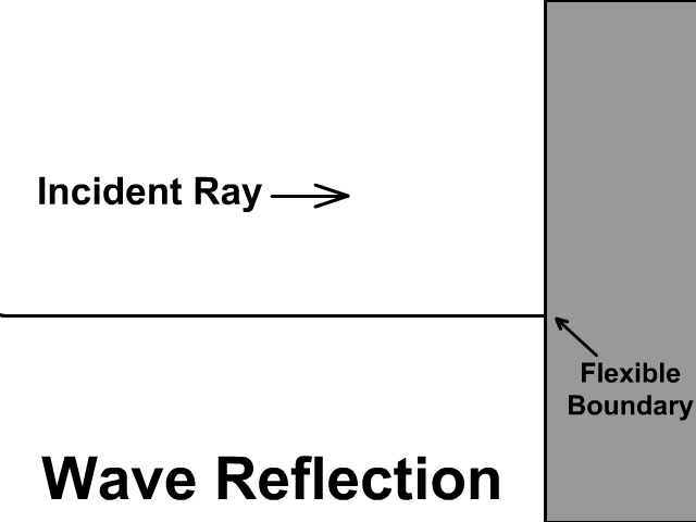 Wave Reflection With A Flexible Boundary
