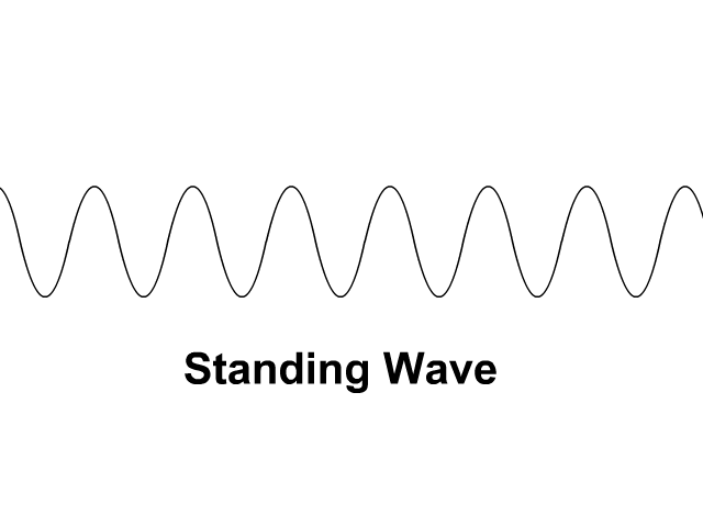 Wave Phenomena - StickMan Physics