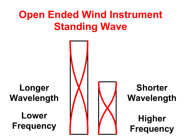 Standing Wave in a straw pan flute