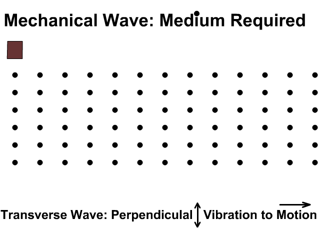 Mechanical Transverse Wave