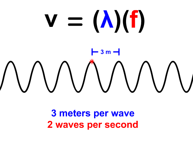 Wave Math - StickMan Physics
