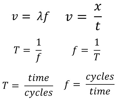 Wave Math Equations