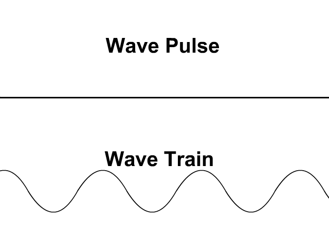 Wave pulse and wave train
