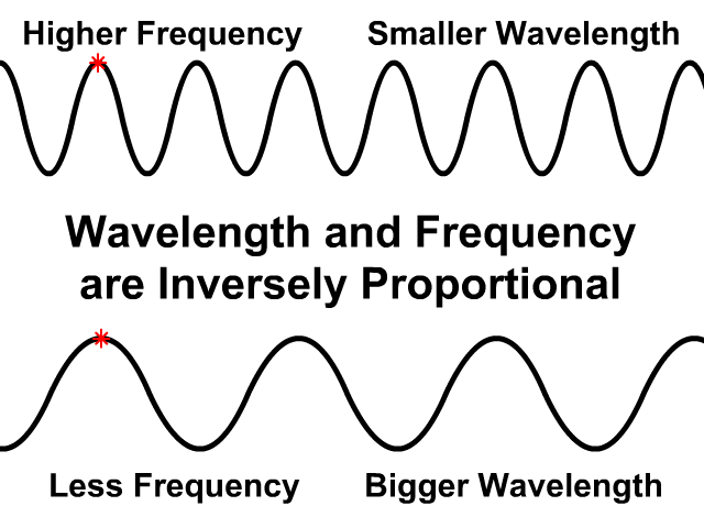 Wave Math - StickMan Physics