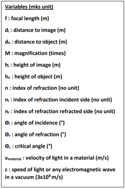 10b Optics Equation Variables