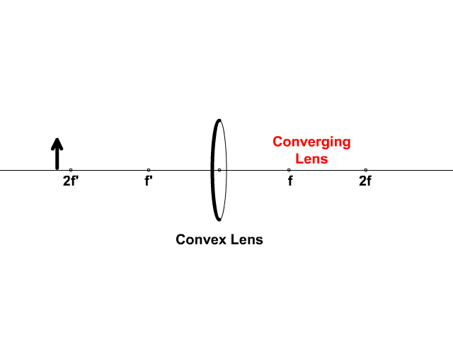 Convex Converging Lens