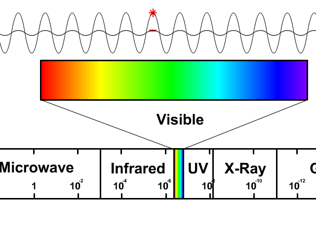 EM Waves Visible Light