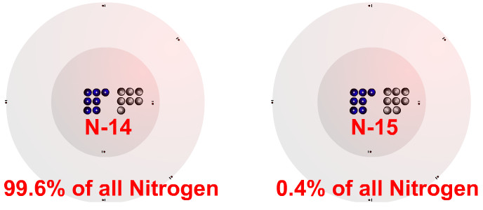Isotopes of Nitrogen