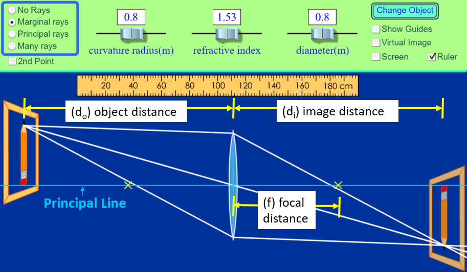 PhET Lens Lab Variables