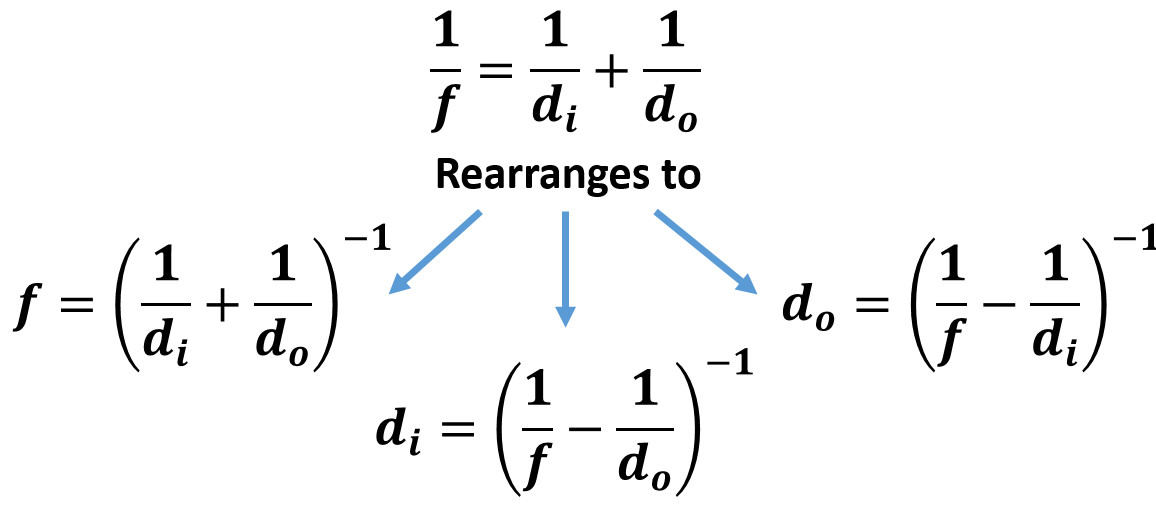 Rearranged Lens Equations