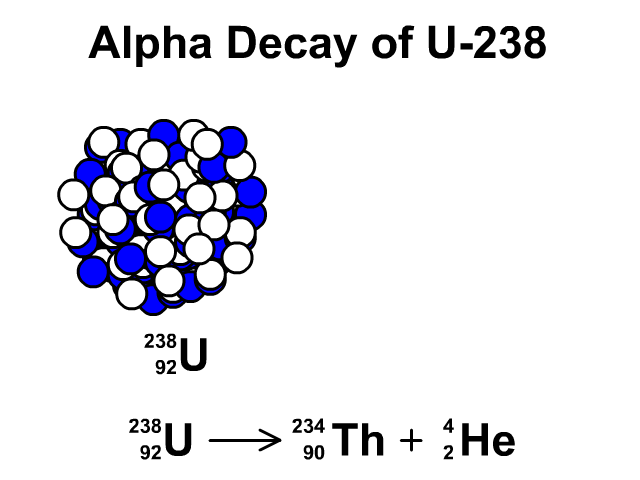 Реакция альфа распада урана 238